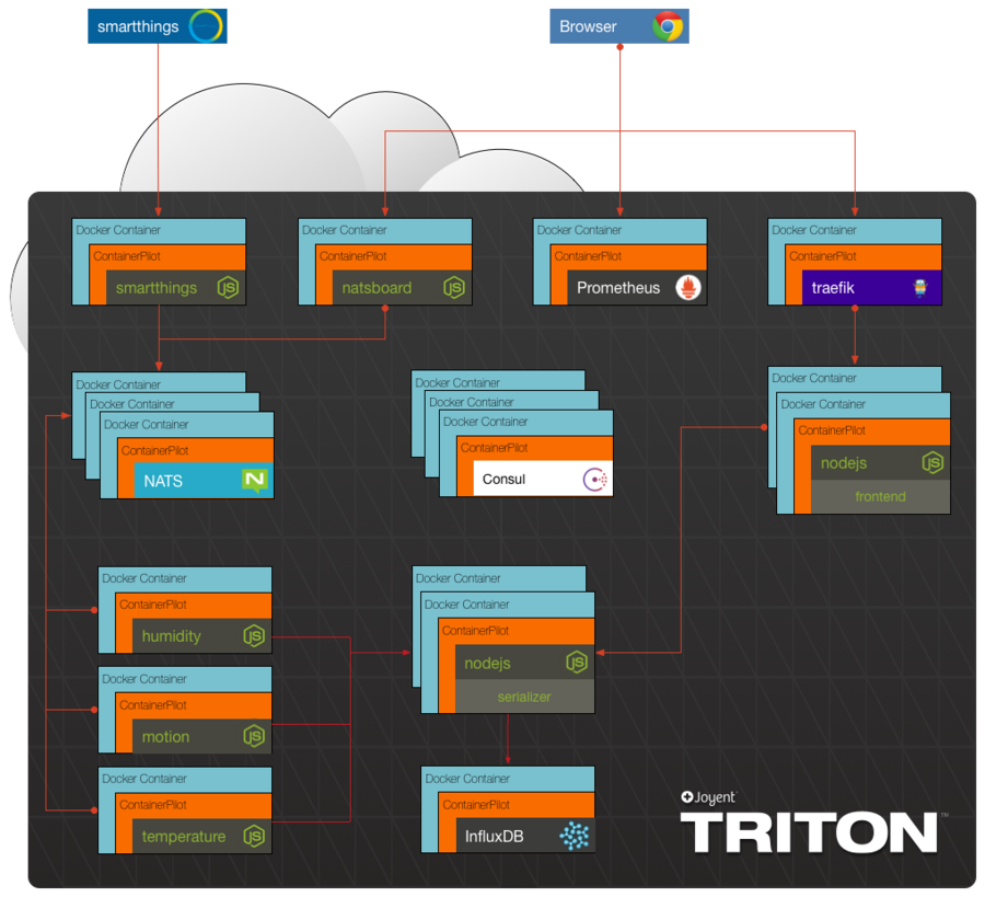 Project Overview